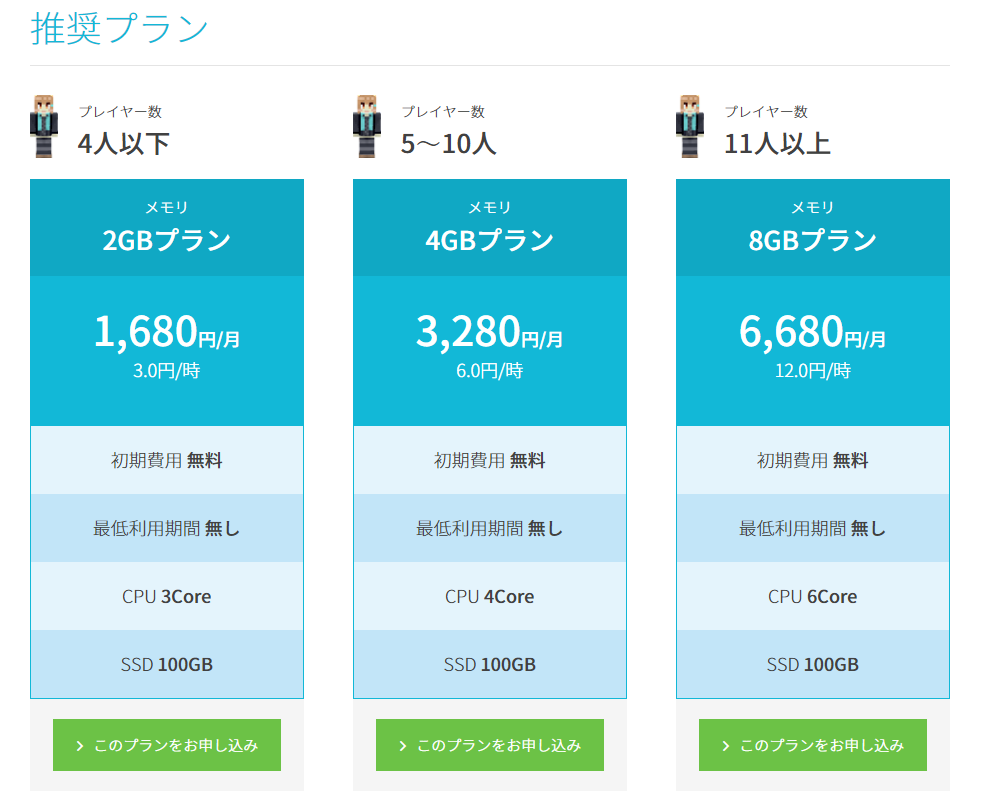 3分でできるminecraftマルチプレイ サーバーの立て方 接続のやり方 Loot Box